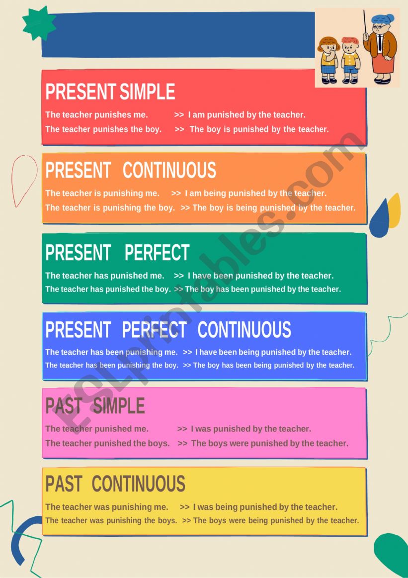 Passive voice_Grammar worksheet