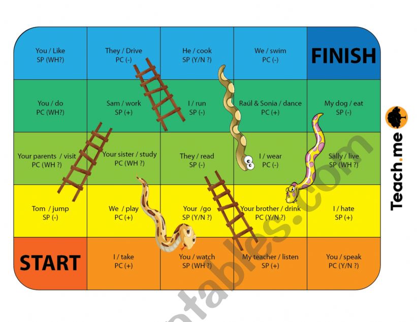 Snakes and laders Present continuous and simple present
