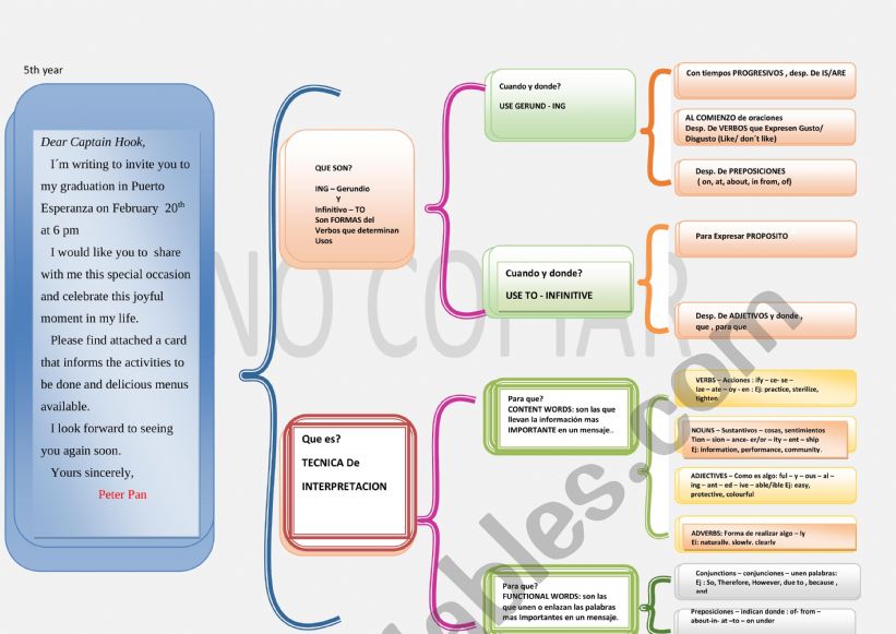 Writing letters - Synoptic  worksheet