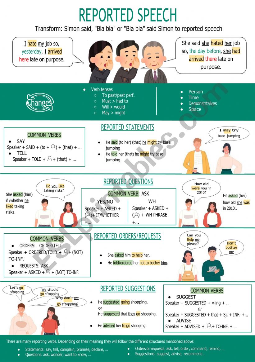 Reported speech infography worksheet