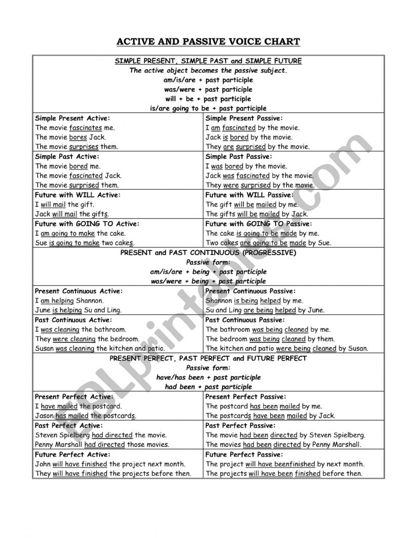 passive and active form worksheet