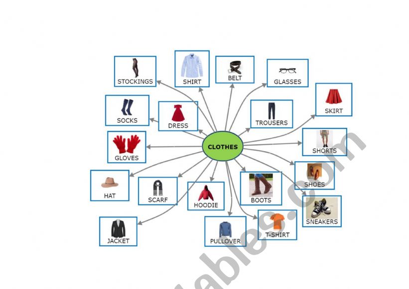 mind map clothes        <h3 class=