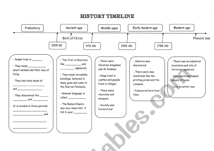 Social Sciences Timeline worksheet