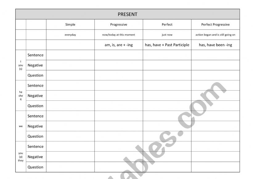 Tenses Summary worksheet