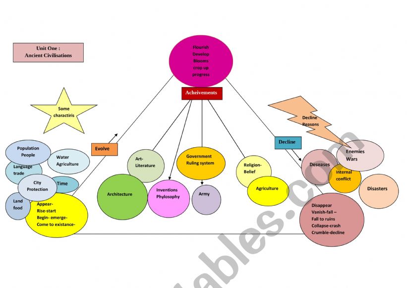 Unit One   Ancient Civilisations