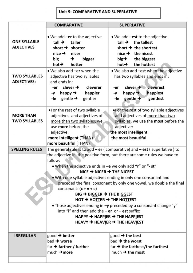 SUPERLATIVE AND COMPARATIVE ADJECTIVES