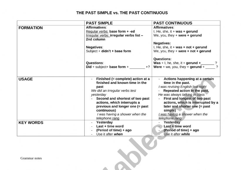 Past tense contrast worksheet