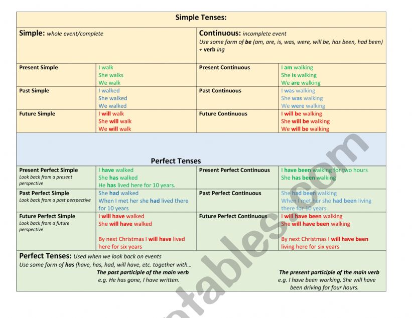 Tenses Table - At a Glance worksheet