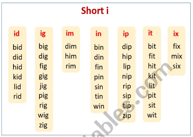 short vowel i phonics worksheet