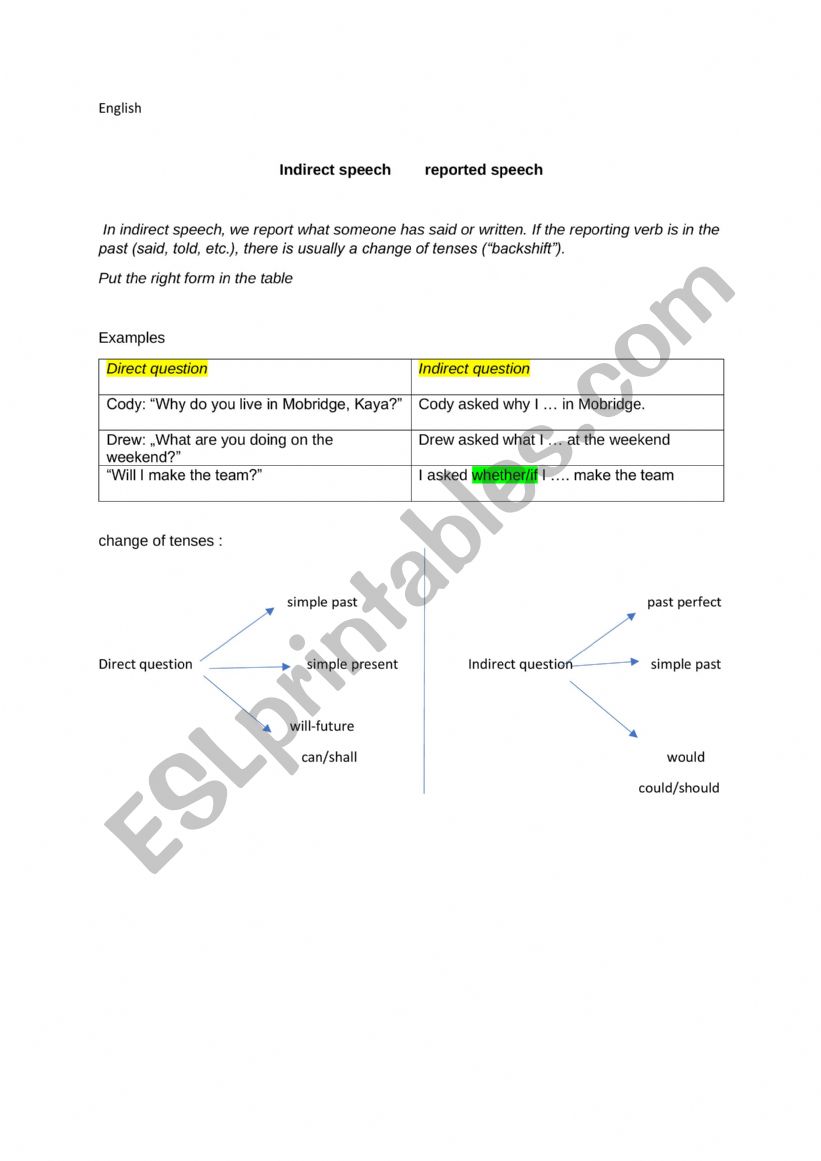 Reported Speech in English worksheet