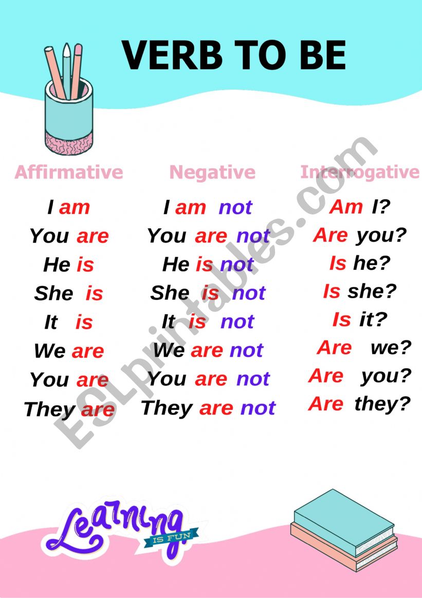 Learning Verb to be worksheet