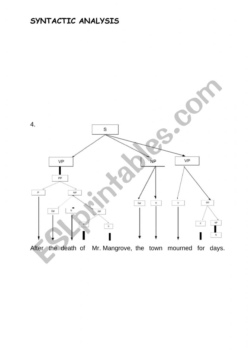 SYNTACTIC ANALYSIS. Basic notions. - ESL worksheet by 