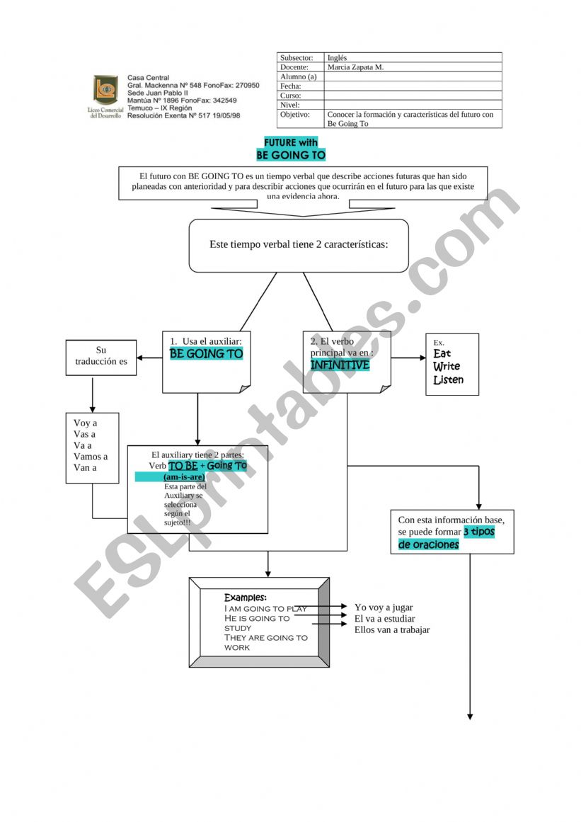 future tense worksheet