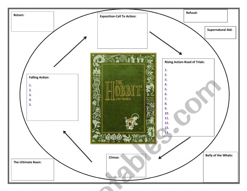 The Hobbit Plot/Archetypes chart