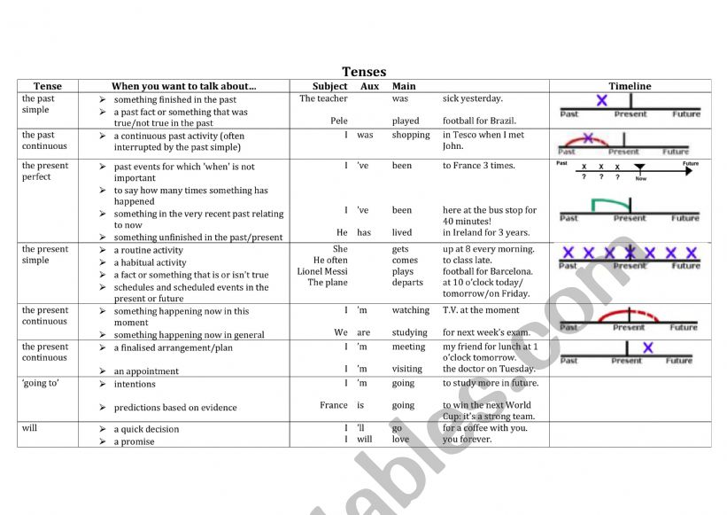 Verb Quick Reference worksheet