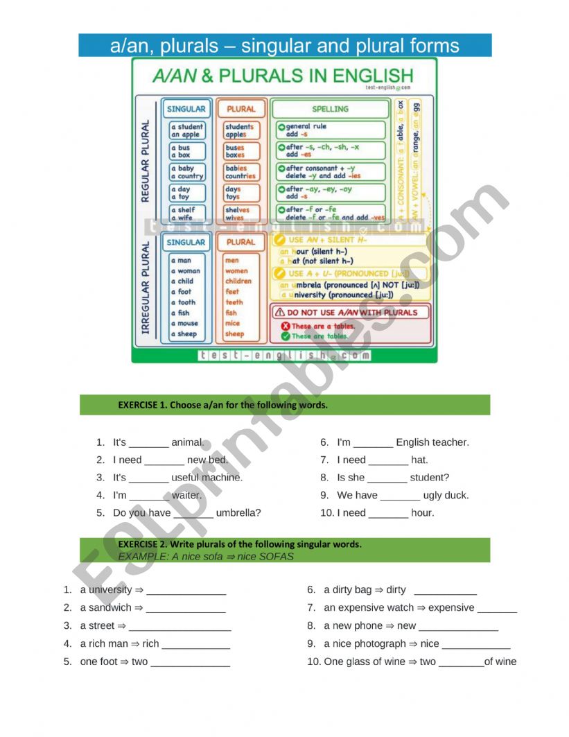 A/AN, singular and plural nouns