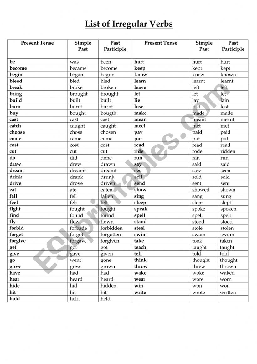List of Regular and Irregular Verbs