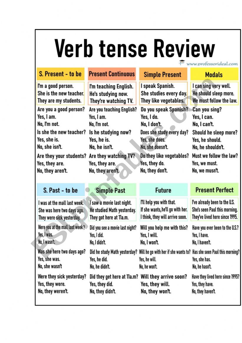 Verb Tense Review worksheet