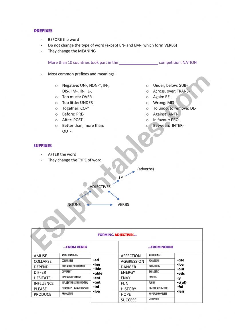 Word formation theory worksheet