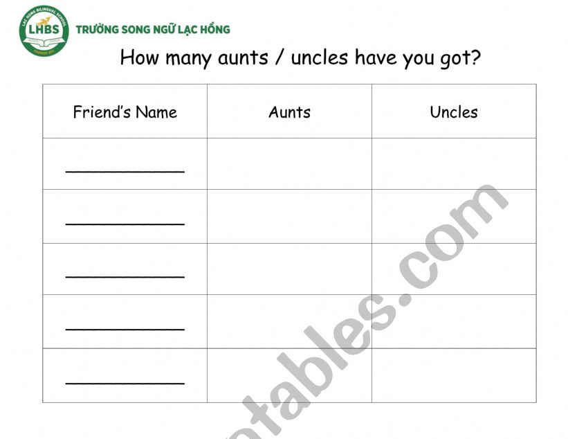 How many aunts / uncles have you got?