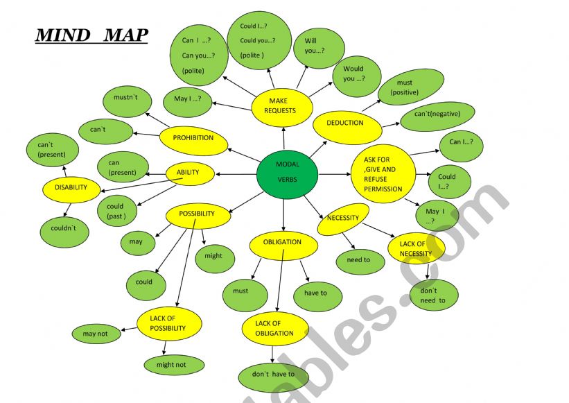 Modal Verbs worksheet