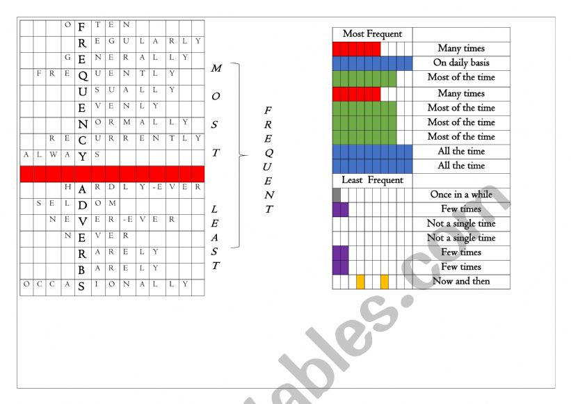 frequency adverbs worksheet