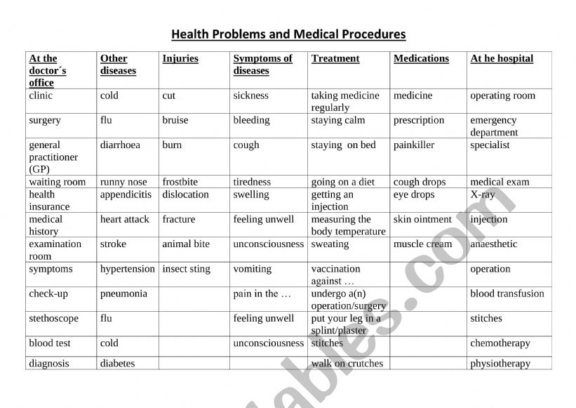 Health vocabulary worksheet