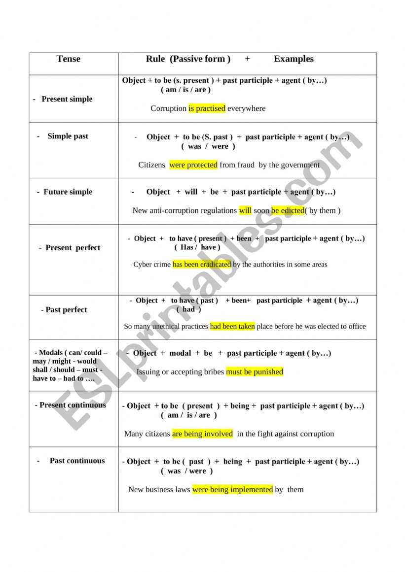 passive and active forms worksheet