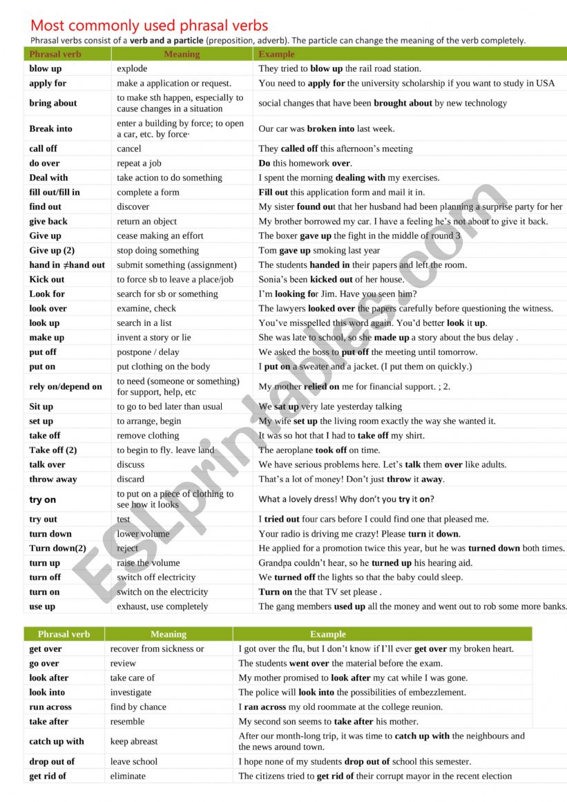 most-commonly-used-phrasal-verbs-esl-worksheet-by-contribute