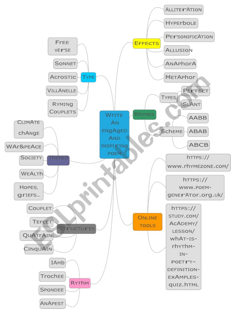 Poetry making map worksheet