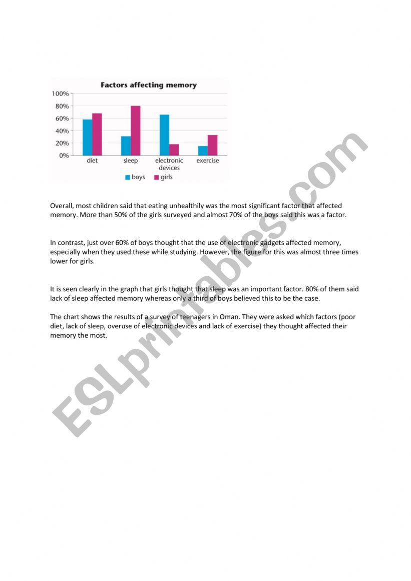 Bar Chart  worksheet