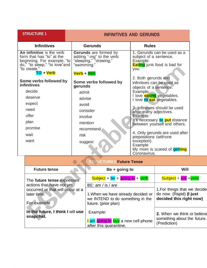 INFINITIVES AND GERUNDS worksheet