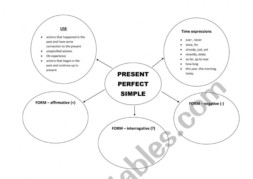 Present perfect - mind map worksheet