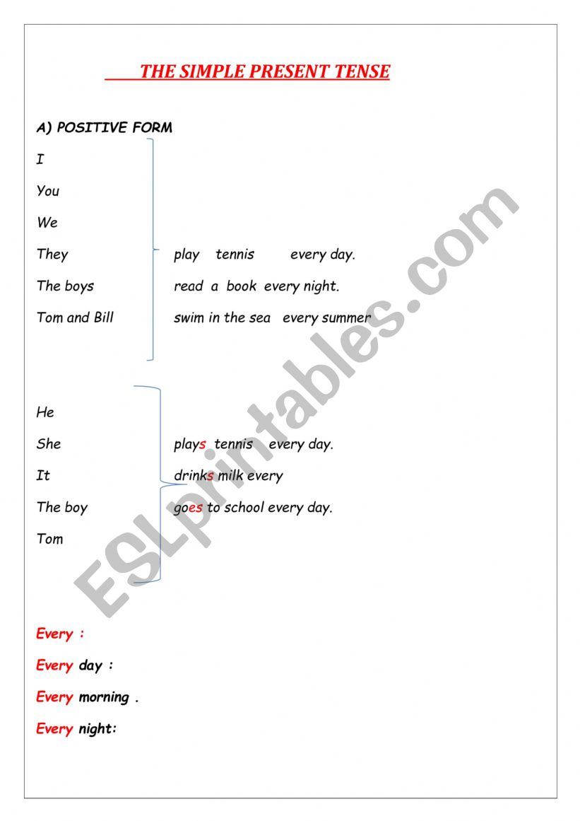 THE SIMPLE PRESENT TENSE  FORMATION