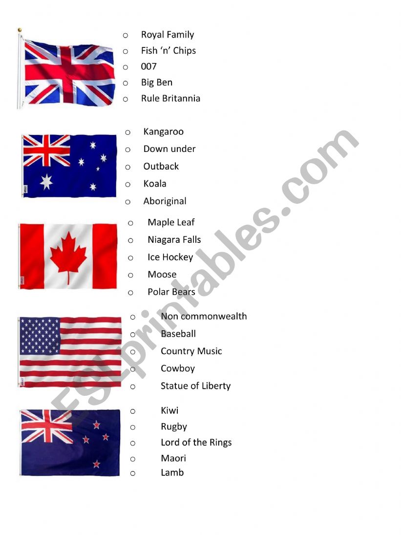 5 English Speaking Nations  worksheet