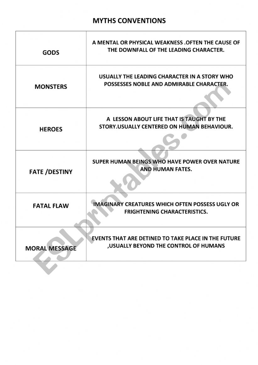 Myth genre worksheet