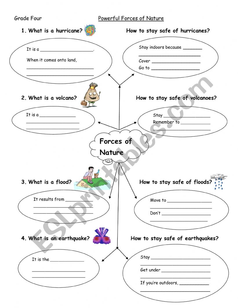 Forces of nature  worksheet