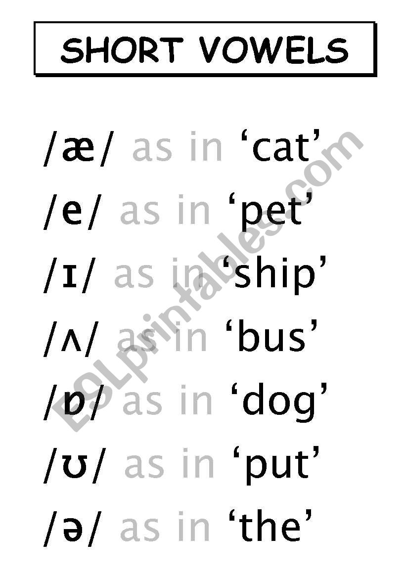 Phonetics Short Vowels ESL Worksheet By TheSilentMan