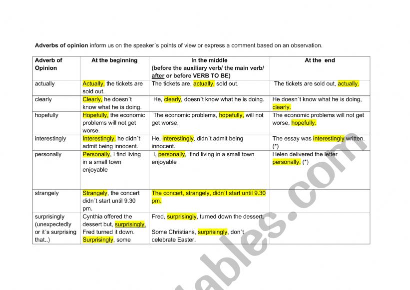 ADVERBS OF OPINION ESL Worksheet By Alexrose