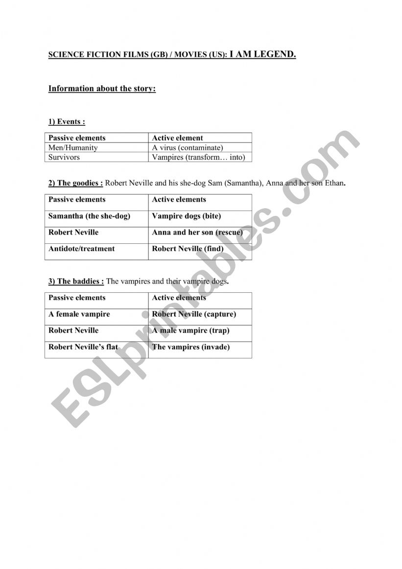 I am legend passive voice worksheet