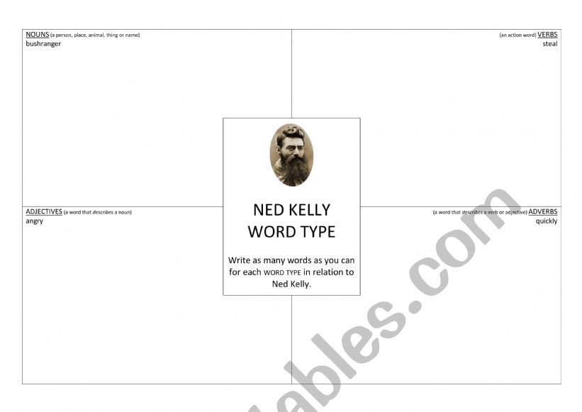 Ned Kelly word groups worksheet