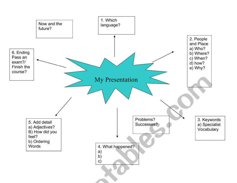 Planning a presentation worksheet