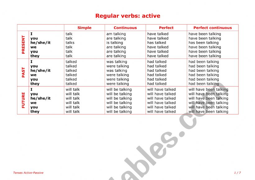 Tenses Active-Passive worksheet