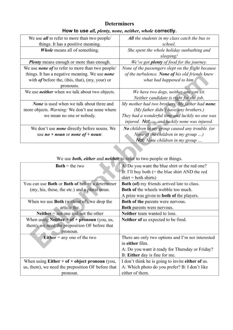 Determiners All Whole None Neither ...