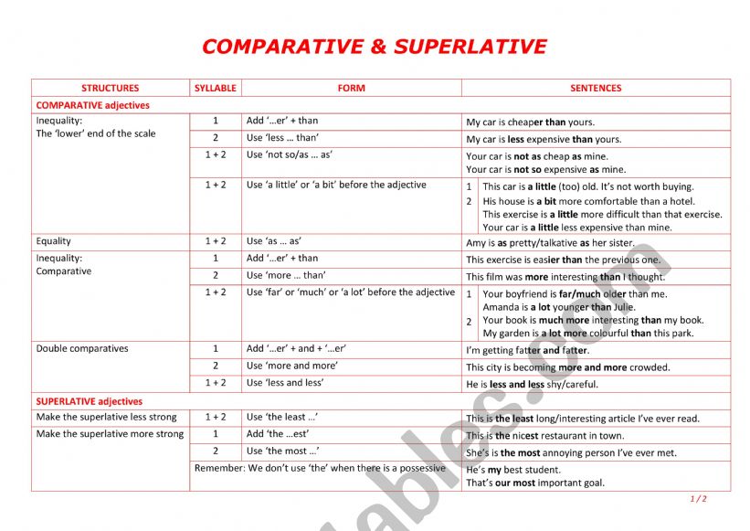 cpmparatives  worksheet