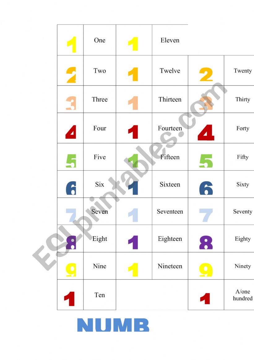 Numbers from 0 to 100 - ESL worksheet by ohedhili@yahoo.fr