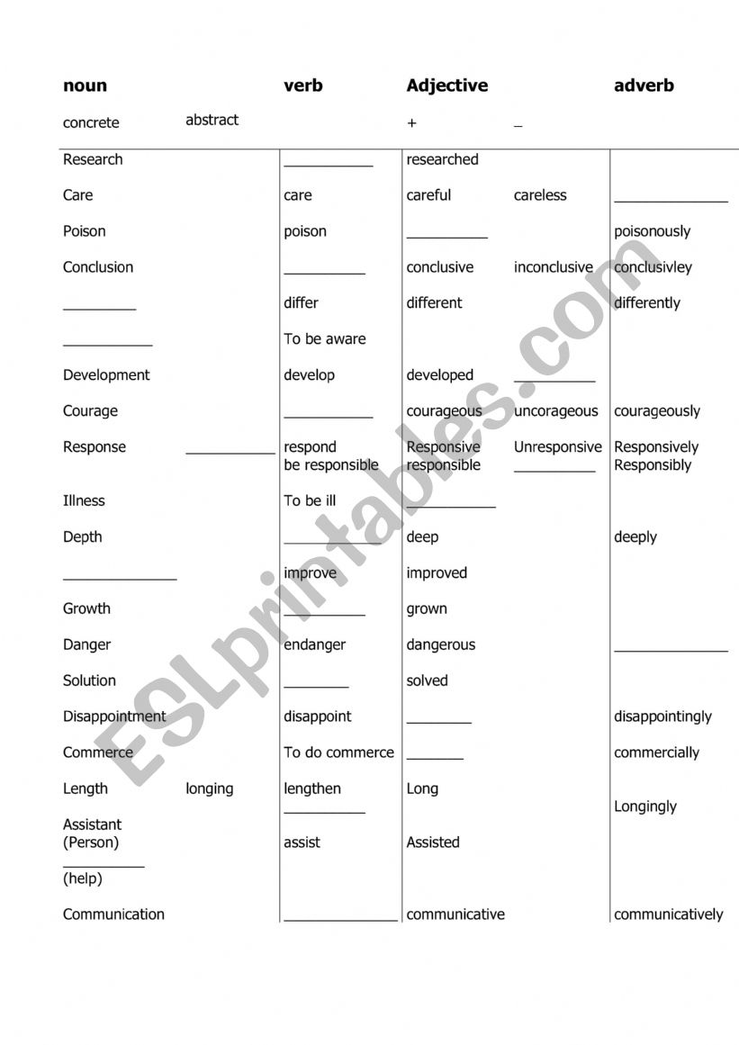 FCE word froms worksheet