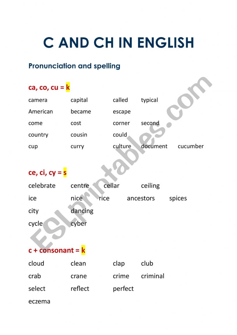 C and CH in English -- Pronunciation and Spelling