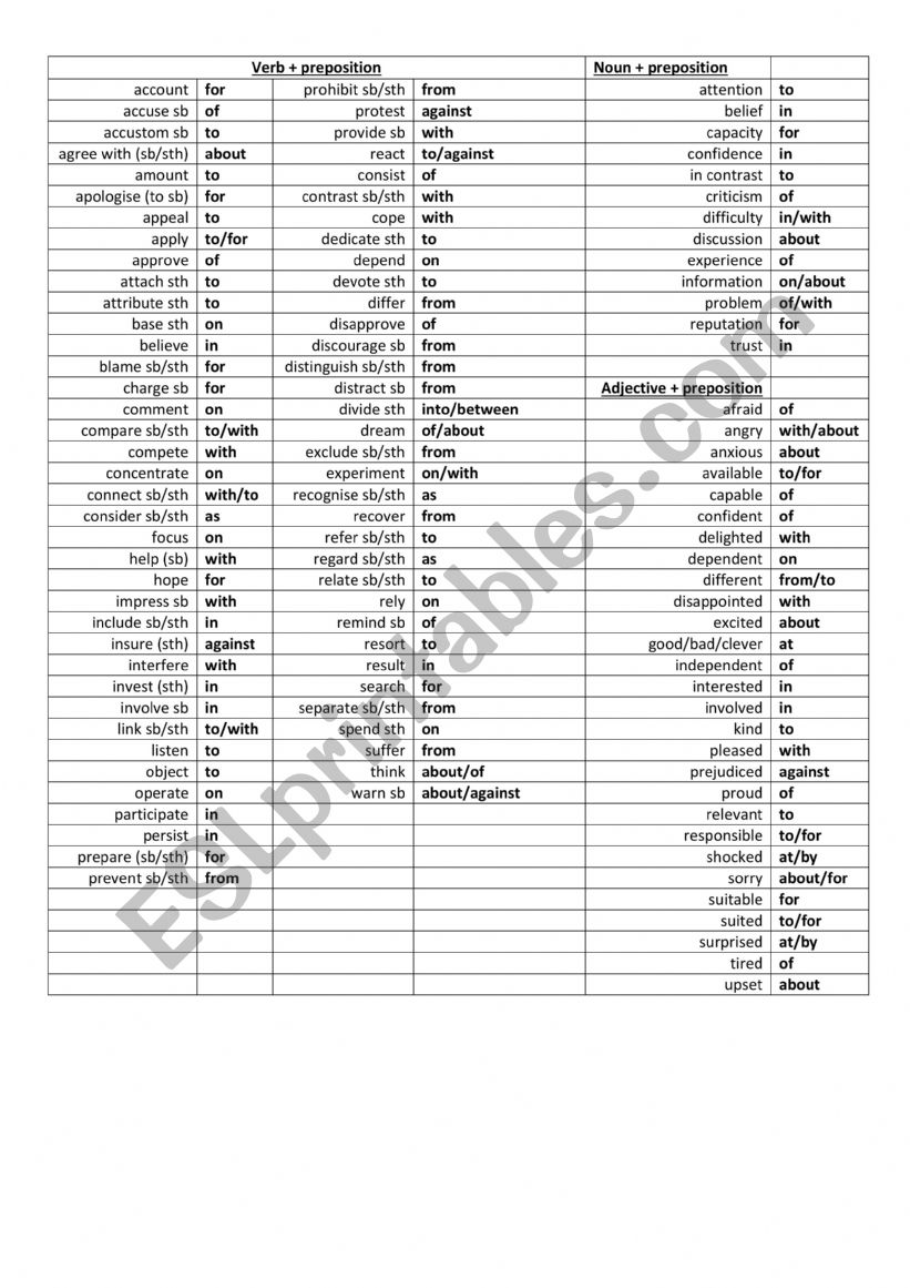 Dependent Preps worksheet