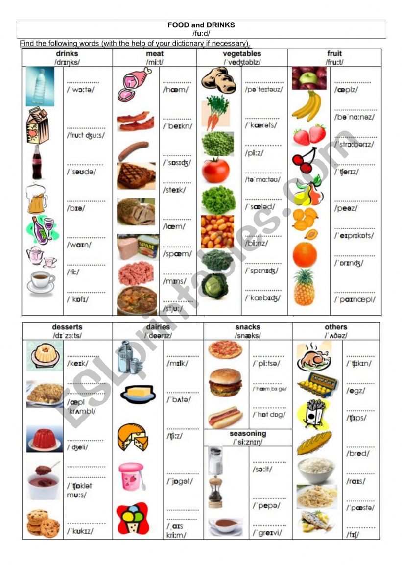 FOOD and DRINKS vocabulary (with phonetics)